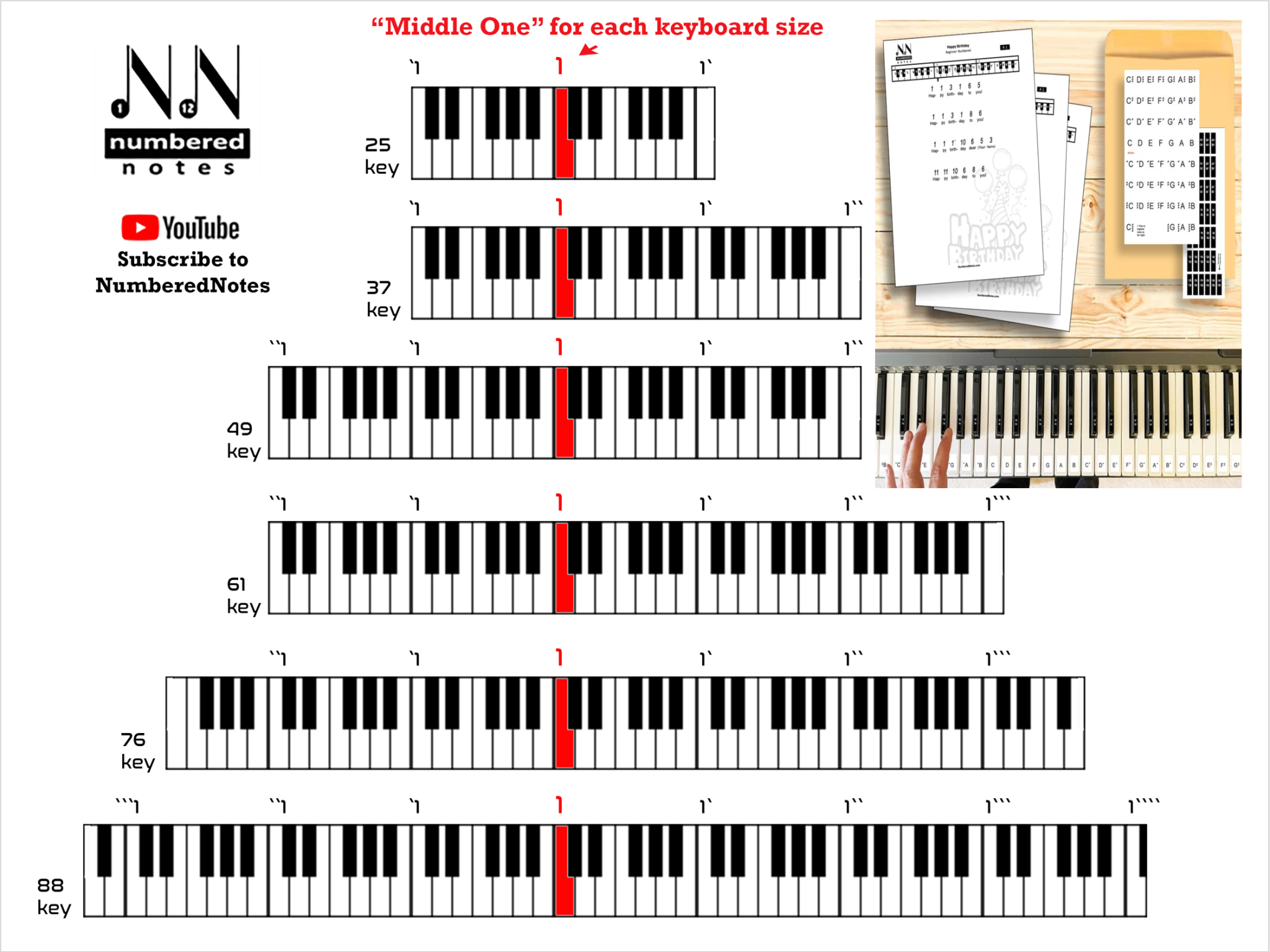 Numbered LEARNING BLOCKS Piano Keyboard Stickers Numbered Notes™