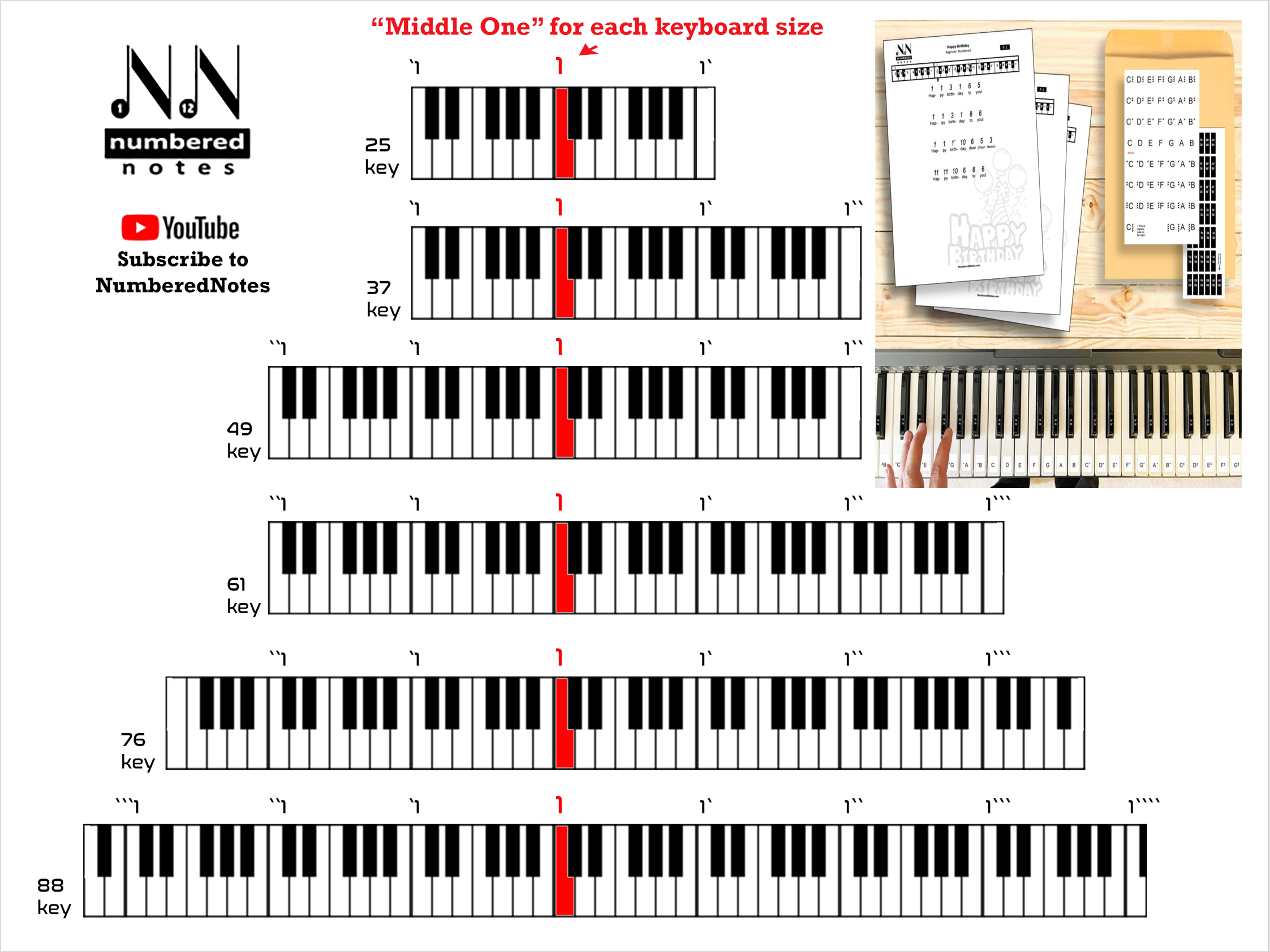 find-middle-c-numbered-notes-piano-key-stickers-learn-to-play-piano